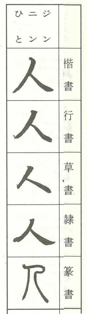 漢字の種類