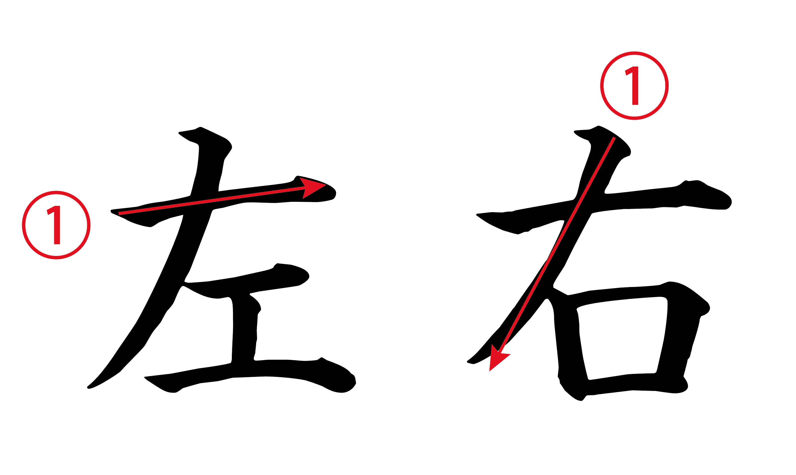ねずこ漢字書き方
